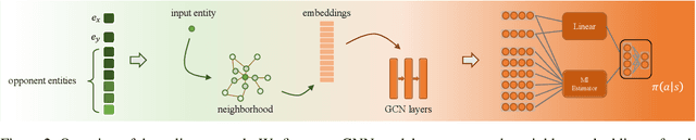 Figure 3 for Deep Reinforcement Learning for Entity Alignment