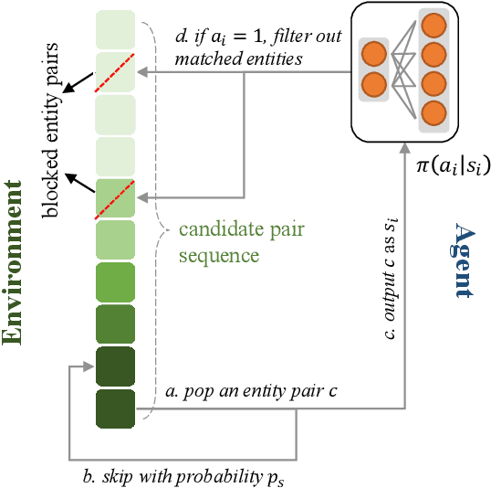 Figure 4 for Deep Reinforcement Learning for Entity Alignment