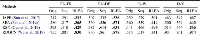 Figure 2 for Deep Reinforcement Learning for Entity Alignment