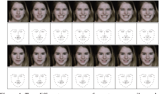 Figure 1 for Every Smile is Unique: Landmark-Guided Diverse Smile Generation