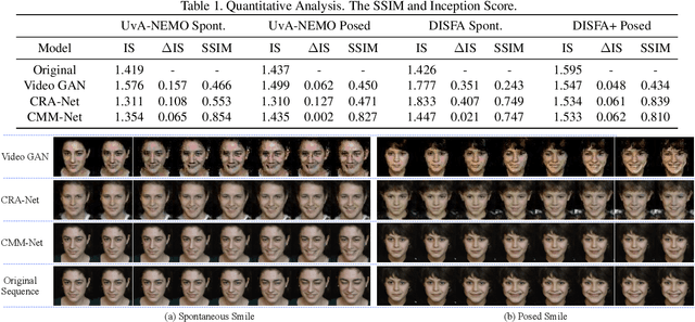 Figure 2 for Every Smile is Unique: Landmark-Guided Diverse Smile Generation