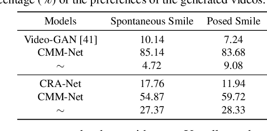 Figure 4 for Every Smile is Unique: Landmark-Guided Diverse Smile Generation