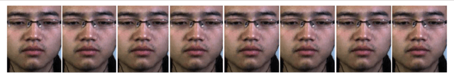 Figure 3 for A Survey of Automatic Facial Micro-expression Analysis: Databases, Methods and Challenges