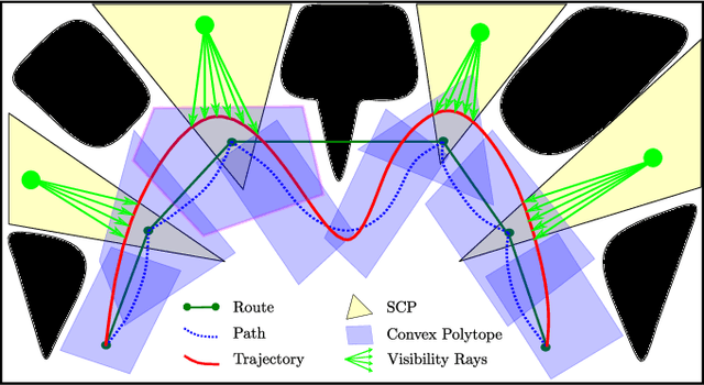 Figure 3 for Star-Convex Constrained Optimization for Visibility Planning with Application to Aerial Inspection