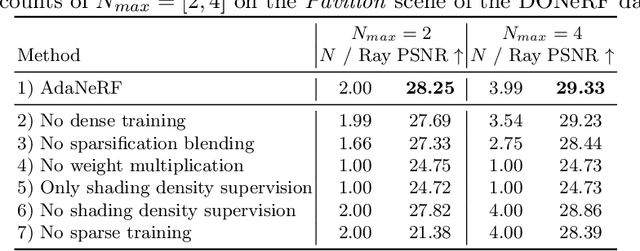 Figure 2 for AdaNeRF: Adaptive Sampling for Real-time Rendering of Neural Radiance Fields
