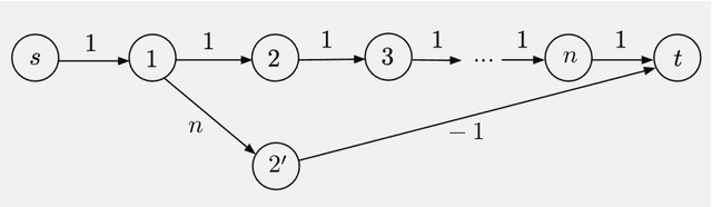 Figure 4 for New Auction Algorithms for Path Planning, Network Transport, and Reinforcement Learning