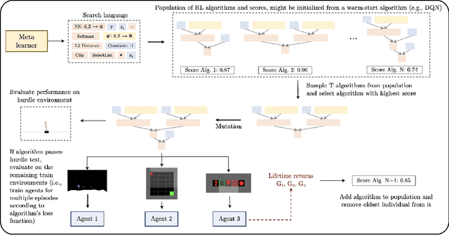 Figure 1 for Policy Gradient RL Algorithms as Directed Acyclic Graphs