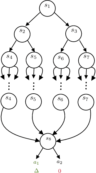 Figure 1 for Optimistic PAC Reinforcement Learning: the Instance-Dependent View