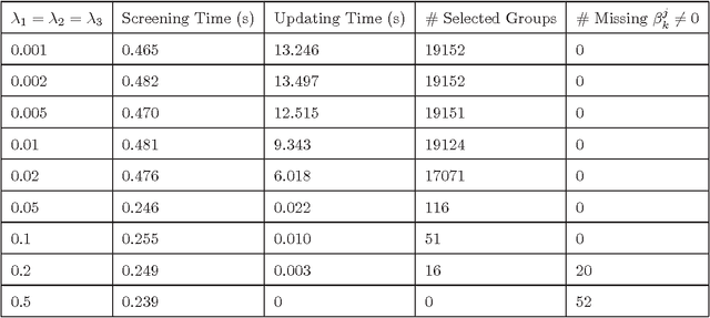 Figure 2 for Efficient Algorithm for Extremely Large Multi-task Regression with Massive Structured Sparsity