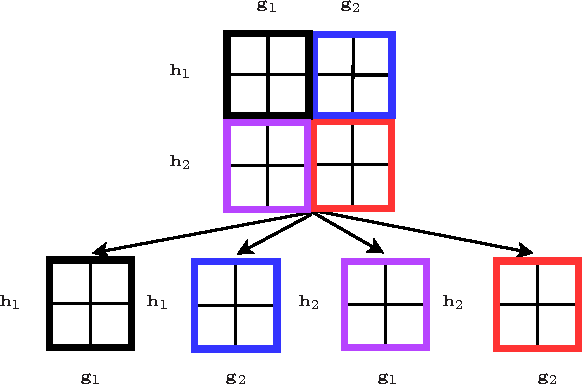 Figure 1 for Efficient Algorithm for Extremely Large Multi-task Regression with Massive Structured Sparsity