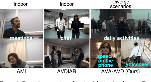 Figure 1 for AVA-AVD: Audio-visual Speaker Diarization in the Wild