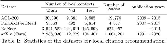 Figure 2 for Local Citation Recommendation with Hierarchical-Attention Text Encoder and SciBERT-based Reranking