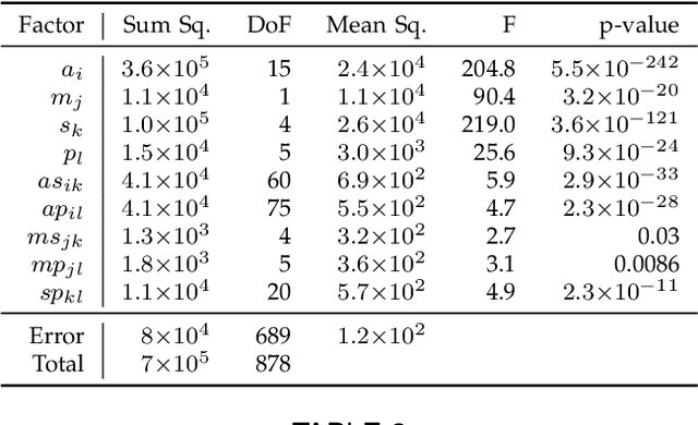 Figure 4 for A Benchmark and Evaluation of Non-Rigid Structure from Motion