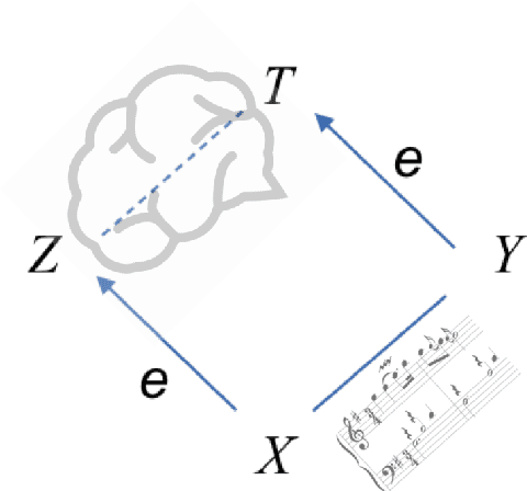 Figure 1 for Deep Music Information Dynamics