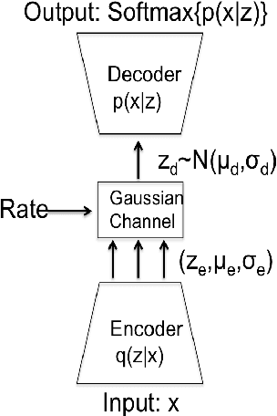 Figure 2 for Deep Music Information Dynamics