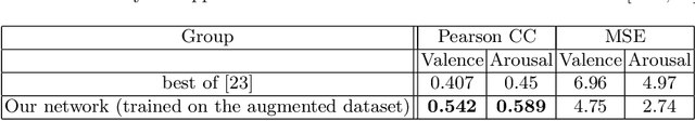 Figure 4 for Photorealistic Facial Synthesis in the Dimensional Affect Space