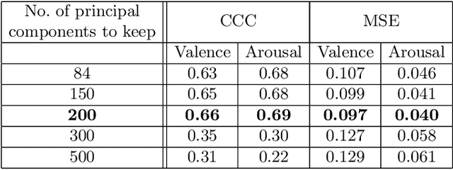 Figure 2 for Photorealistic Facial Synthesis in the Dimensional Affect Space