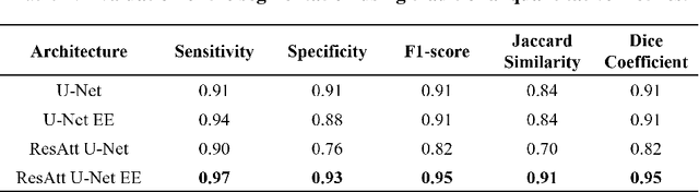 Figure 2 for Segmentation with Residual Attention U-Net and an Edge-Enhancement Approach Preserves Cell Shape Features