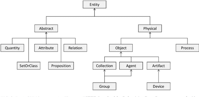 Figure 3 for An ontology-based approach to data exchanges for robot navigation on construction sites