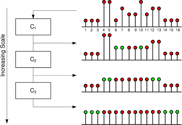 Figure 1 for Can automated smoothing significantly improve benchmark time series classification algorithms?