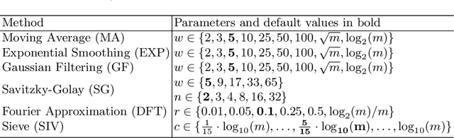 Figure 2 for Can automated smoothing significantly improve benchmark time series classification algorithms?