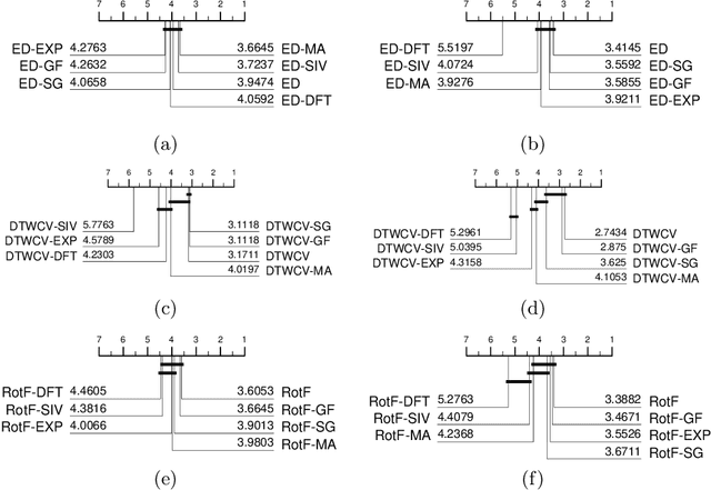 Figure 3 for Can automated smoothing significantly improve benchmark time series classification algorithms?