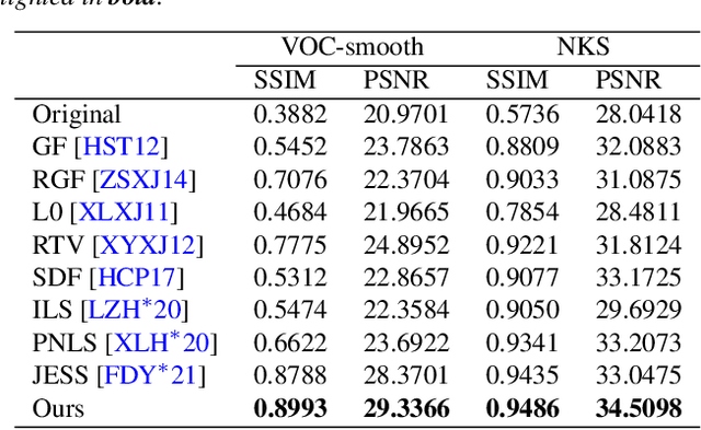 Figure 2 for Contrastive Semantic-Guided Image Smoothing Network