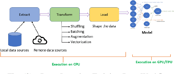 Figure 2 for Performance Analysis of Deep Learning Workloads on a Composable System