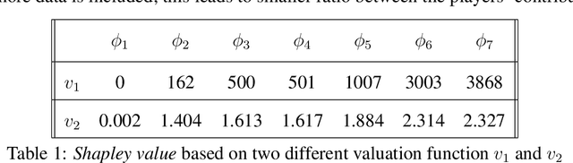 Figure 2 for Fair Multi-party Machine Learning -- a Game Theoretic approach