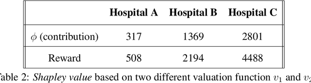 Figure 4 for Fair Multi-party Machine Learning -- a Game Theoretic approach