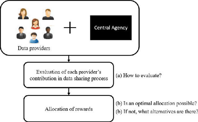 Figure 1 for Fair Multi-party Machine Learning -- a Game Theoretic approach