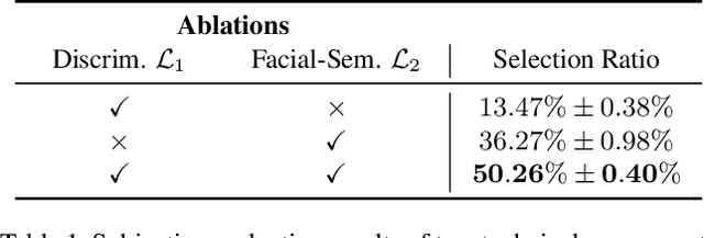 Figure 2 for Fast and Robust Face-to-Parameter Translation for Game Character Auto-Creation