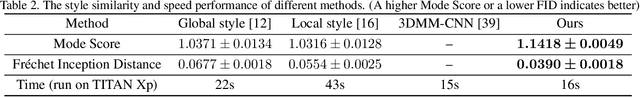 Figure 4 for Face-to-Parameter Translation for Game Character Auto-Creation