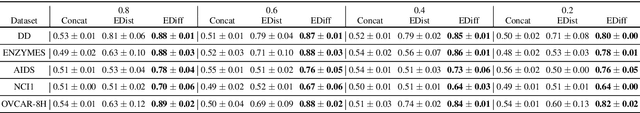 Figure 4 for Inference Attacks Against Graph Neural Networks