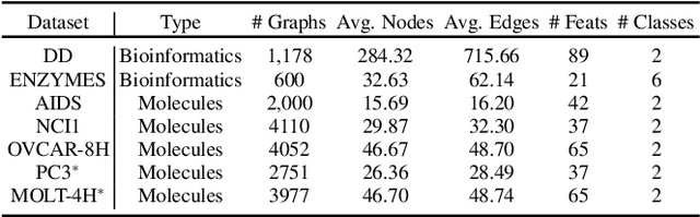 Figure 2 for Inference Attacks Against Graph Neural Networks