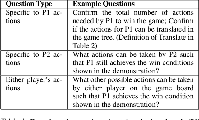 Figure 2 for A Robot that Learns Connect Four Using Game Theory and Demonstrations