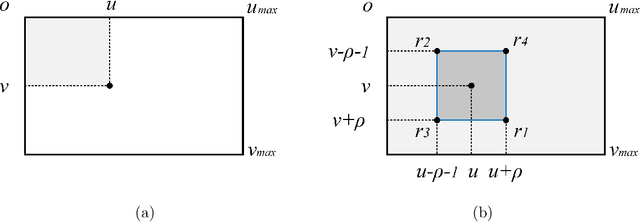 Figure 3 for Real-time stereo vision-based lane detection system