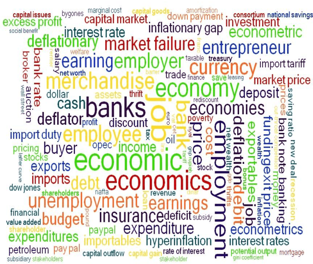 Figure 1 for Analyzing the Impact of COVID-19 on Economy from the Perspective of Users Reviews