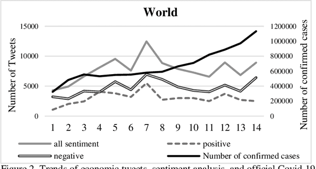 Figure 2 for Analyzing the Impact of COVID-19 on Economy from the Perspective of Users Reviews