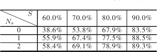 Figure 2 for Sequential Encryption of Sparse Neural Networks Toward Optimum Representation of Irregular Sparsity