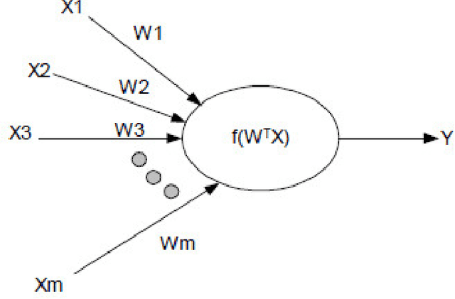 Figure 1 for X-TREPAN: a multi class regression and adapted extraction of comprehensible decision tree in artificial neural networks