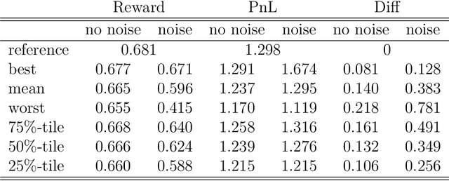 Figure 2 for Deep Deterministic Portfolio Optimization