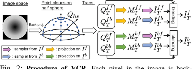 Figure 2 for Ex-DoF: Expansion of Action Degree-of-Freedom with Virtual Camera Rotation for Omnidirectional Image
