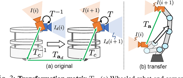 Figure 3 for Ex-DoF: Expansion of Action Degree-of-Freedom with Virtual Camera Rotation for Omnidirectional Image