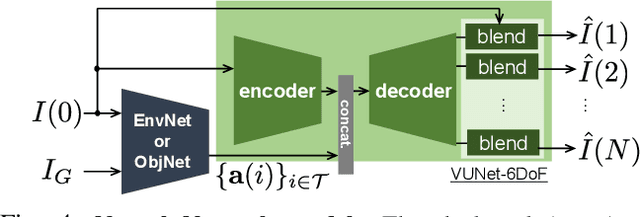 Figure 4 for Ex-DoF: Expansion of Action Degree-of-Freedom with Virtual Camera Rotation for Omnidirectional Image