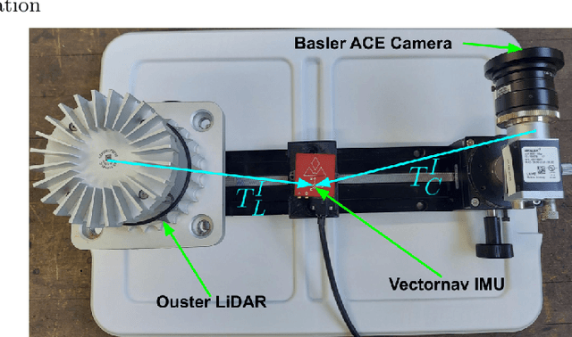 Figure 1 for Extrinsic Calibration of LiDAR, IMU and Camera