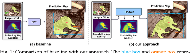 Figure 1 for Intention-aware Feature Propagation Network for Interactive Segmentation