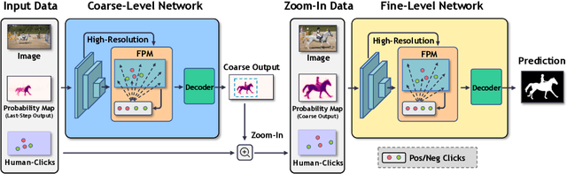 Figure 3 for Intention-aware Feature Propagation Network for Interactive Segmentation