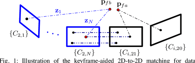 Figure 1 for Distributed Visual-Inertial Cooperative Localization