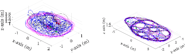 Figure 4 for Distributed Visual-Inertial Cooperative Localization